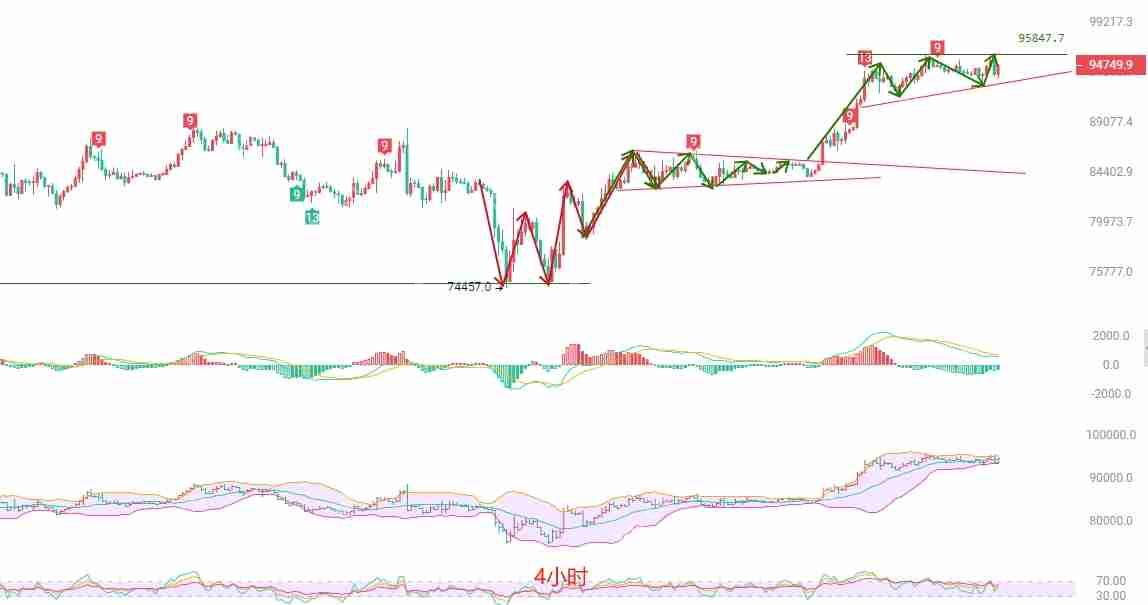 2025年4月29日比特币（BTC）行情分析与交易策略 - php中文网